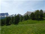 Rifugio Bai de Dones - Averau